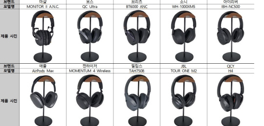 무선헤드폰 제품 사진. 한국소비자원 제공